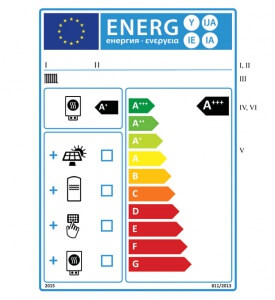 verbundanlagen-energieeffizienz-275x300 Energielabel für Raumheizgeräte und Warmwasserbereiter ab September Pflicht